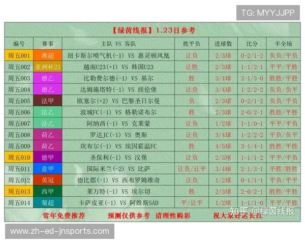 西甲联赛观赛指南：在哪里可以看全场比赛？